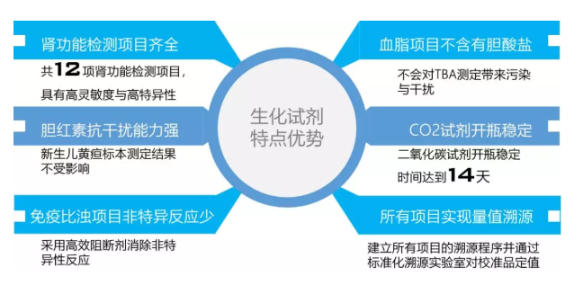 美彩国际(中国区)-官方网站