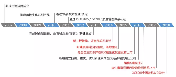 美彩国际(中国区)-官方网站